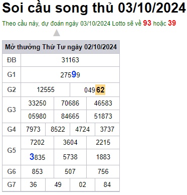 Soi cầu XSMB 03-10-2024 Win2888 Dự đoán Xổ Số Miền Bắc thứ 5