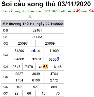 Soi cầu XSMB 3-11-2020 Win2888