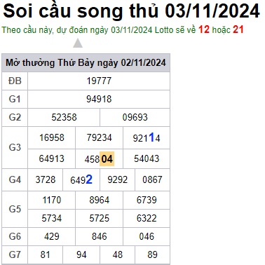 Soi cầu XSMB 03-11-2024 Win2888 Dự đoán cầu lô miền bắc chủ nhật