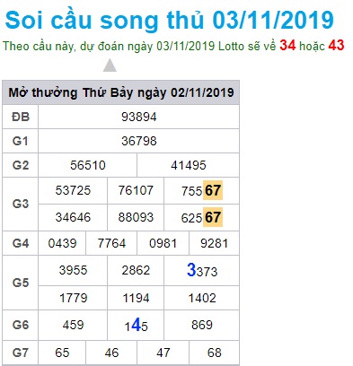 Soi cầu XSMB 3-11-2019 Win2888