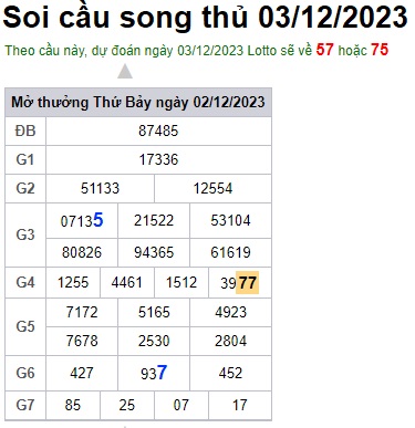Soi cầu XSMB 03-12-2023 Win2888 Chốt số xổ số miền bắc chủ nhật