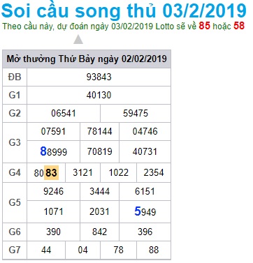 Soi cầu XSMB Win2888 03-02-2019