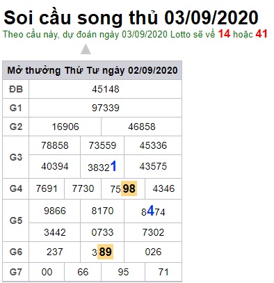 Soi cầu XSMB 3-9-2020 Win2888