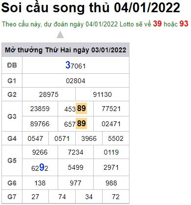 Soi cầu XSMB 4-1-2022 Win2888