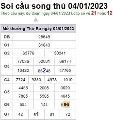 Soi cầu XSMB 04-01-2023 Win2888 Chốt số Bạch Thủ Miền Bắc thứ 4