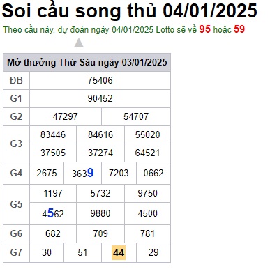 Soi cầu XSMB Win2888 04-01-2025 Dự đoán cầu lô miền bắc thứ 7