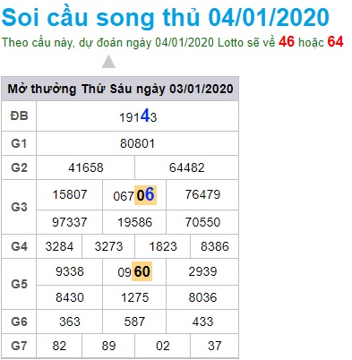 Soi cầu XSMB 4-1-2020 Win2888