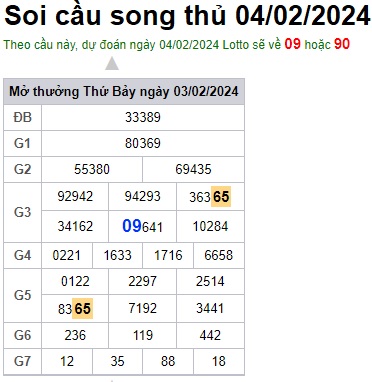 Soi cầu XSMB 04-02-2024 Win2888 Dự đoán cầu lô miền bắc chủ nhật