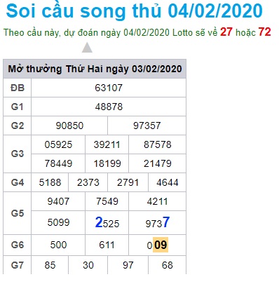 Soi cầu XSMB 4-2-2020 Win2888