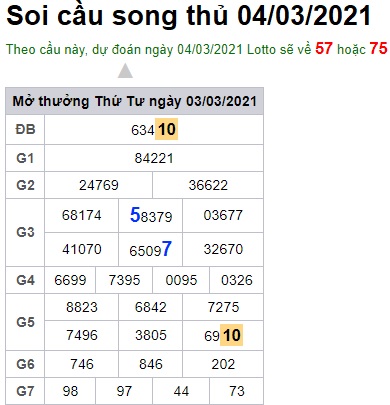 Soi cầu XSMB 4-3-2021 Win2888