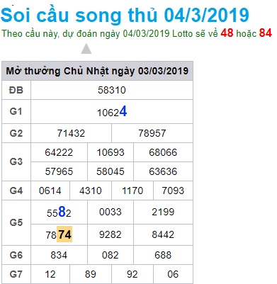 Soi cầu XSMB 4-3-2019 Win2888