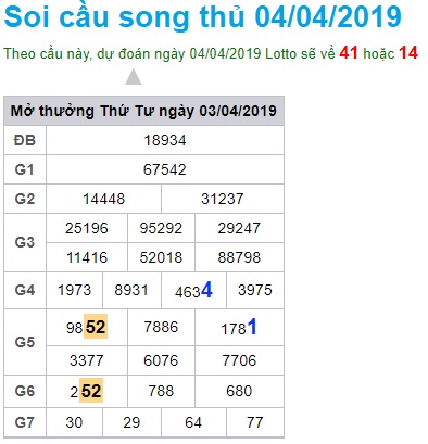 Soi cầu XSMB 4-4-2019 Win2888