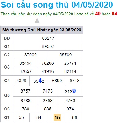 Soi cầu XSMB 4-5-2020 Win2888