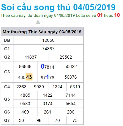 Soi cầu XSMB 4-5-2019 Win2888