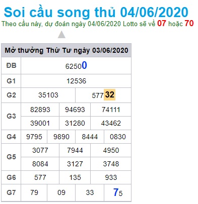 Soi cầu XSMB 4-6-2020 Win2888