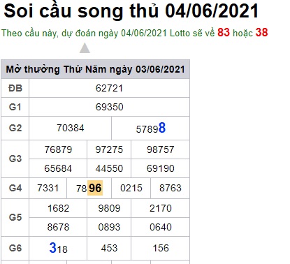 Soi cầu XSMB 4-6-2021 Win2888