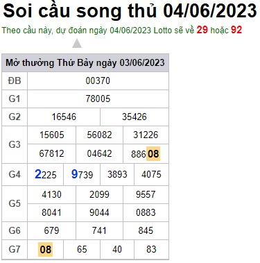 Soi cầu XSMB 04-06-2023 Win2888 Dự đoán Cầu Lô Miền Bắc chủ nhật