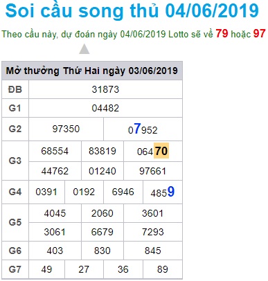 Soi cầu XSMB Win2888 4-6-2019 