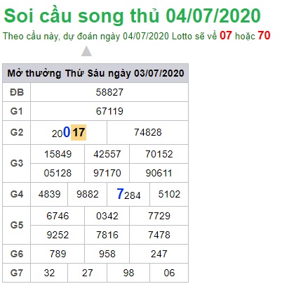 Soi cầu XSMB4 -7-2020 Win2888