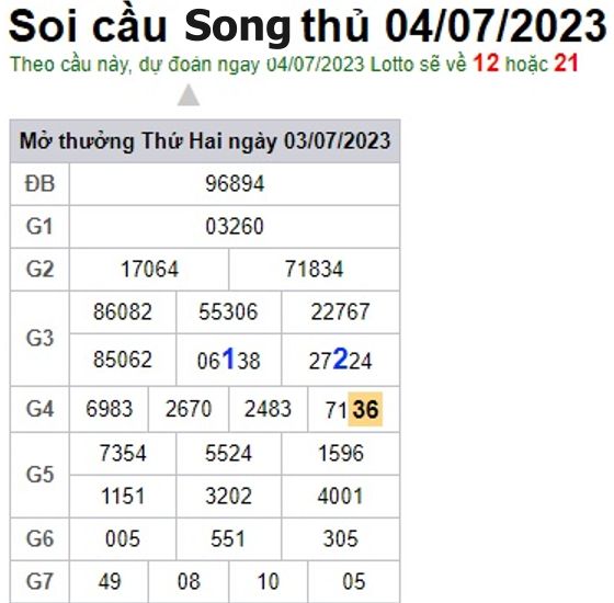 Soi cầu XSMB 04-07-2023 Win2888 Dự đoán cầu lô miền bắc thứ 3