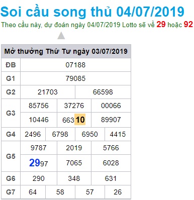 Soi cầu XSMB 4-7-2019 Win2888