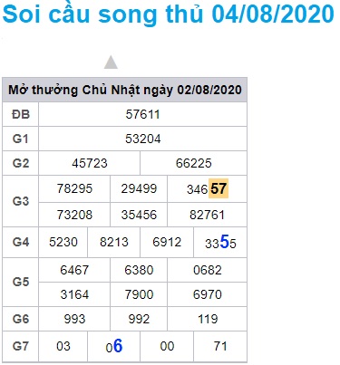 Soi cầu XSMB 4-8-2020 Win2888