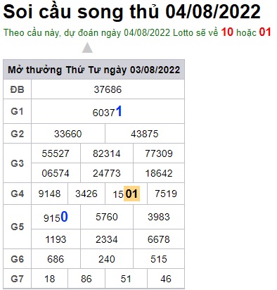 Soi cầu XSMB 04-08-2022 Win2888 Dự đoán Xổ Số Miền Bắc thứ 5