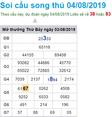 Soi cầu XSMB 4-8-2019 Win2888 