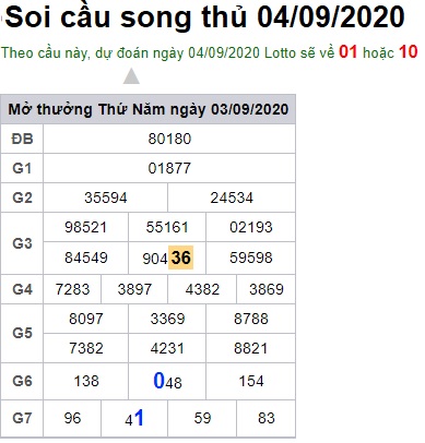 Soi cầu XSMB 4-9-2020 Win2888