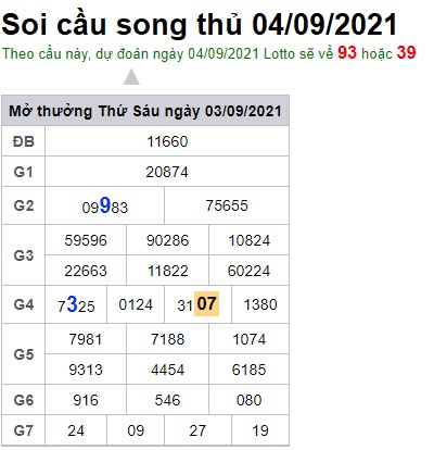 Soi cầu XSMB 04-09-2021 Win2888