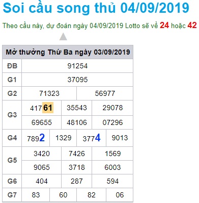 Soi cầu XSMB 4-9-2019 Win2888