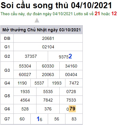 Soi cầu XSMB 4-10-2021 Win2888