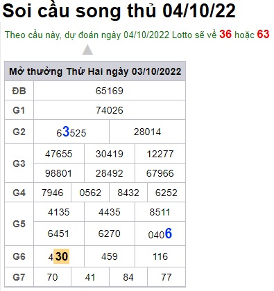 Soi cầu song thủ 4/10/2022