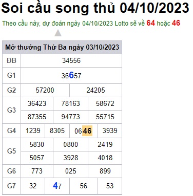 Soi cầu XSMB Win2888 04-10-2023 Dự đoán cầu lô miền bắc thứ 4