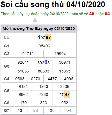 Soi cầu XSMB 4-10-2020 Win2888