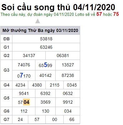 Soi cầu XSMB 4-11-2020 Win2888