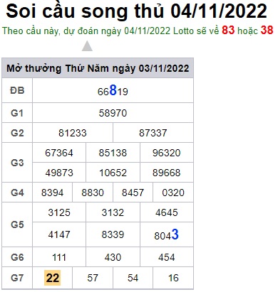 Soi cầu song thủ 4/11/22