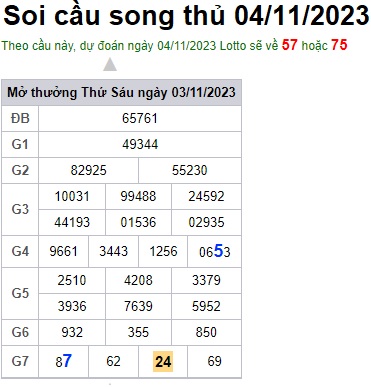 Soi cầu XSMB 04-11-2023 Win2888 Chốt số Cầu Lô Miền Bắc thứ 7