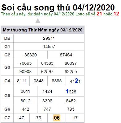 Soi cầu XSMB 4-12-2020 Win2888