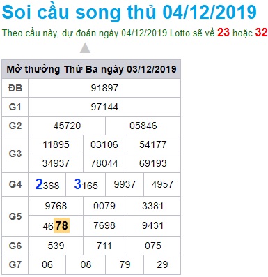 Soi cầu XSMB 4-12-2019 Win2888