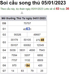 Soi cầu XSMB 05-01-2023 Win2888 Dự đoán Lô Đề Miền Bắc thứ 5