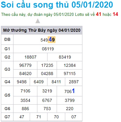 Soi cầu XSMB 5-1-2020 Win2888