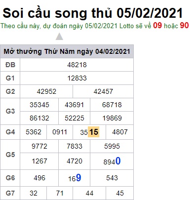 Soi cầu XSMB 5-2-2021 Win2888