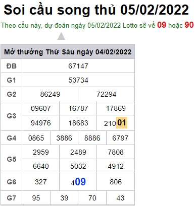 Soi cầu XSMB 05-2-2022 Win2888