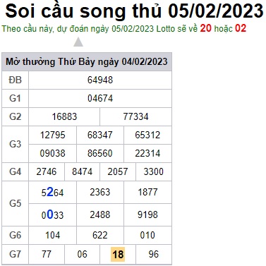 Soi cầu song thủ 5/2/23