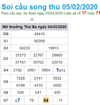 Soi cầu XSMB 5-2-2020 Win2888