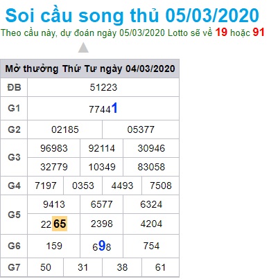 Soi cầu XSMB 5-3-2020 Win2888