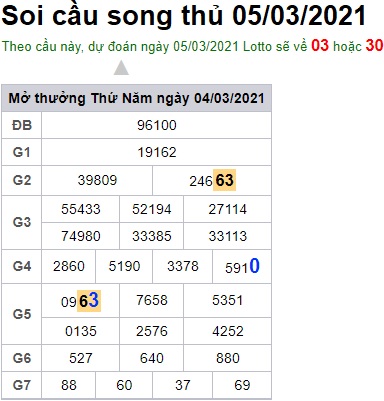 Soi cầu XSMB 5-3-2021 Win2888