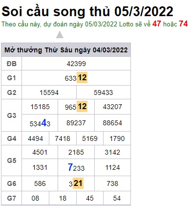 Soi cầu XSMB 05-3-2022 Win2888