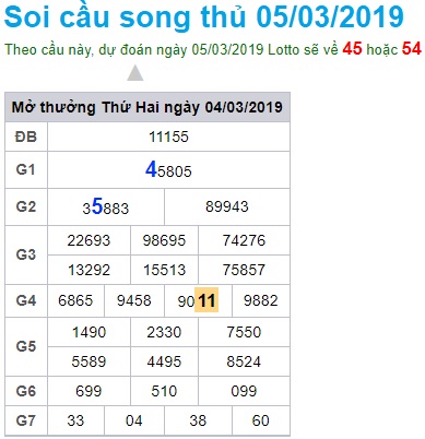 Soi cầu XSMB 5-3-2019 Win2888